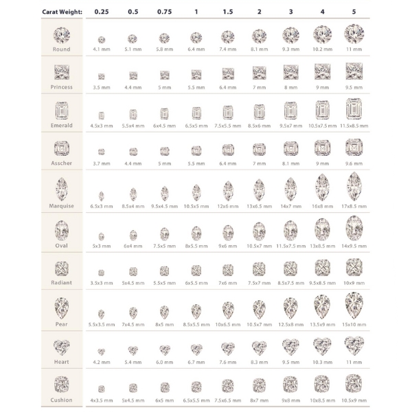 Diamond Weight Image